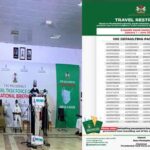 COVID19: FG releases passport details of 100 banned passengers