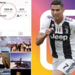 Ronaldo becomes 1st person with 250 million Instagram followers