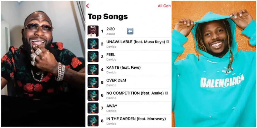 Davido reclaims Number 1 spot on chart from Asake