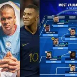 FULL LIST: Meet football’s most valuable first 11 worth €1.25bn