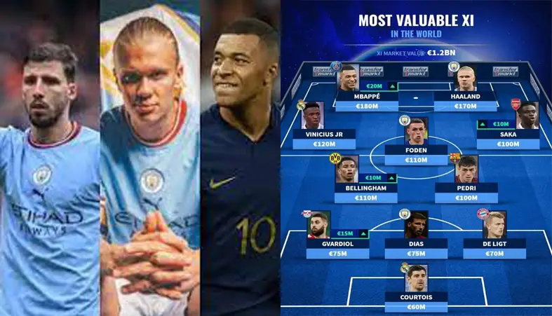 FULL LIST: Meet football’s most valuable first 11 worth €1.25bn