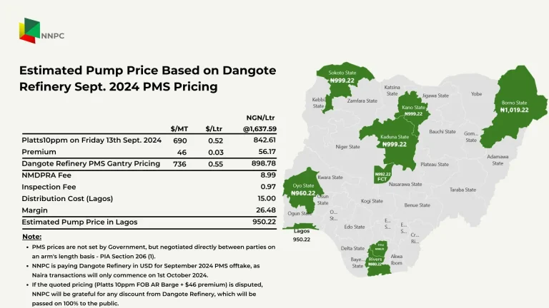 NNPCL announces pump prices nationwide after lifting Dangote Refinery petrol