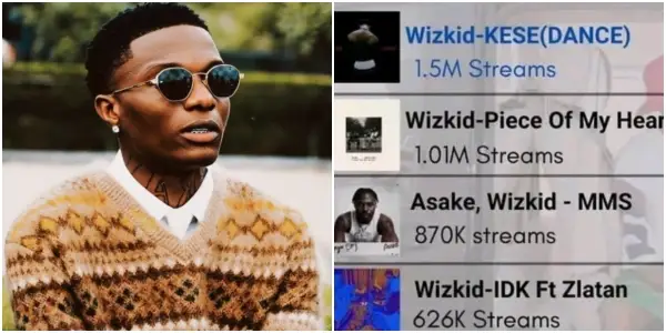 Wizkid sets new spotify record with latest single 'Kese'